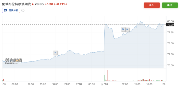 大摩Wilson：地缘冲击难阻牛市，只要油价不翻倍，标普500仍看高至7800点