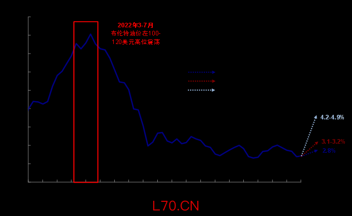 资料来源：Bloomberg，中金公司研究部
