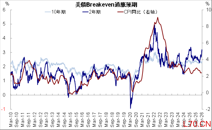 资料来源：Bloomberg，中金公司研究部