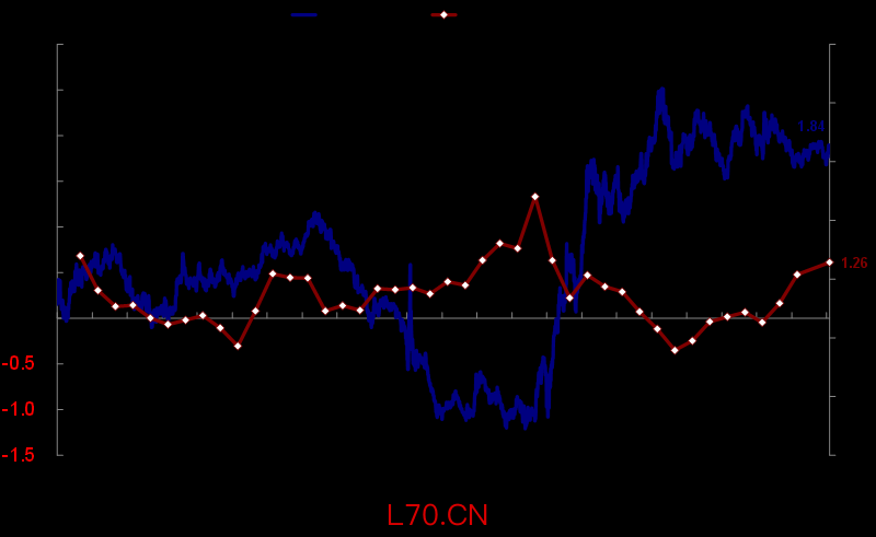 资料来源：美联储，纽约联储，Bloomberg，中金公司研究部