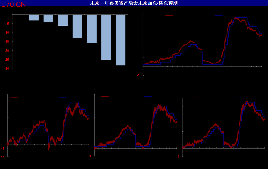 资料来源：美联储，Bloomberg，中金公司研究部