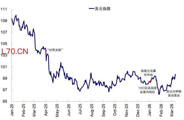 资料来源：Bloomberg，中金公司研究部