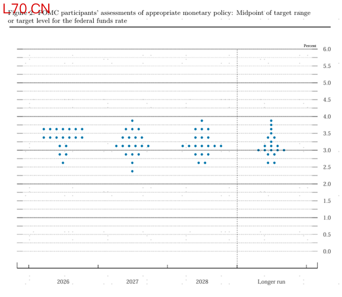 资料来源：美联储，中金公司研究部