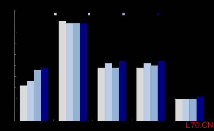 资料来源：美联储，中金公司研究部