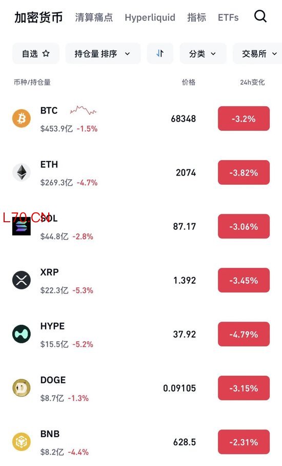 周末，全线大跌！伊朗武装部队：已由防御转向进攻，特朗普团队已密谋“和谈”