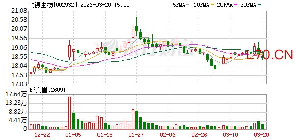 002932下修业绩预告 可能被*ST！