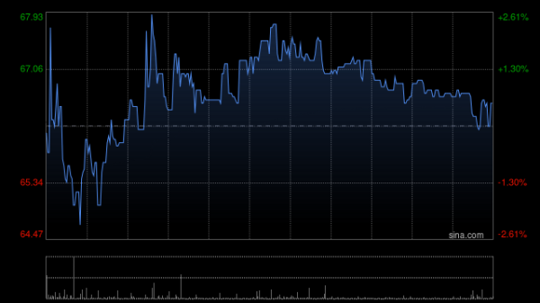 兆威机电首挂上市 早盘涨逾6%