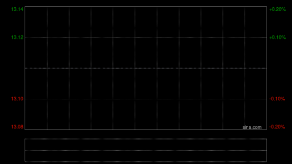 诺诚健华盘中涨超5% 自研VAV1分子胶降解剂ICP-538完成首例受试者给药
