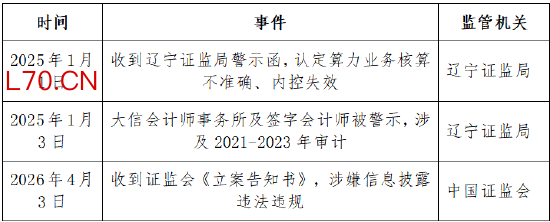 航锦科技（000818）被证监会立案，投资者索赔有望