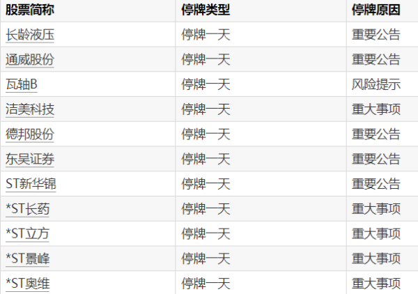 硅能源板块短线走高
