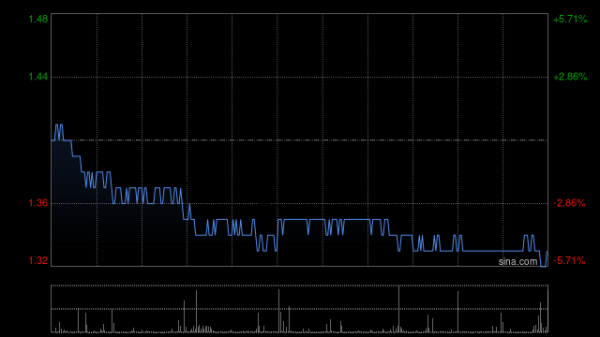 四环医药发布2025年度业绩 股东应占溢利约1.8亿元同比扭亏为盈