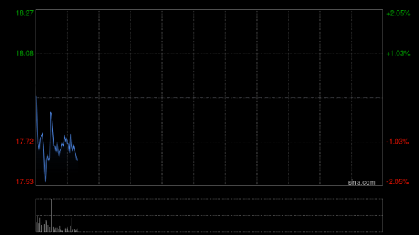 蓝思科技早盘高开近7% 实控人拟增持不低于1亿元A股股份