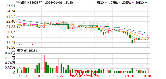 开润股份：将结合业务特点及股东需求积极探索多样化形式回馈股东