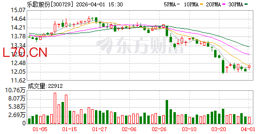 乐歌股份：公司是否会切入人形机器人供应链，取决于技术成熟度、市场需求、战略协同效应等多重因素