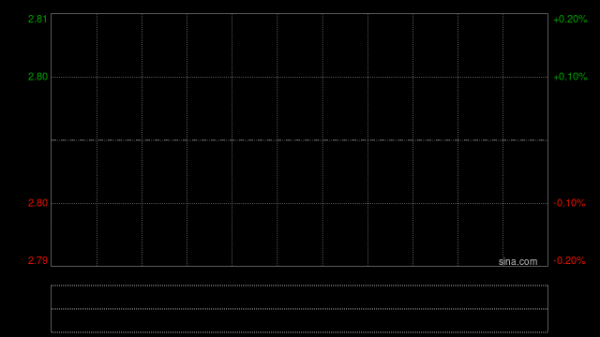 复旦张江认购2.10亿元浦发银行的结构性存款产品