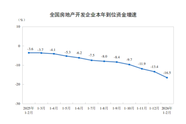 美国消费者信心指数跌至2022年中期低点