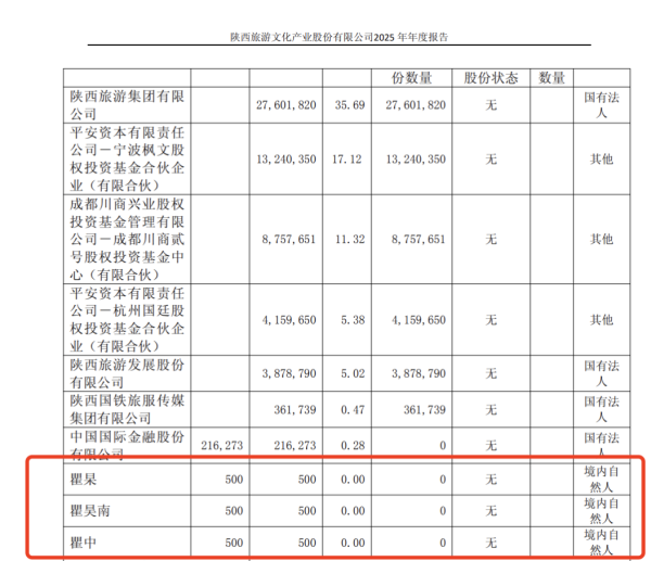 手持500股，跻身“十大股东榜”？A股此前已有先例
