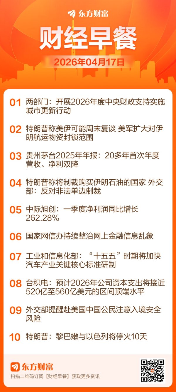 东方财富财经早餐 4月17日周五