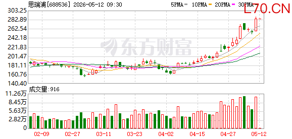 K图 688536_0