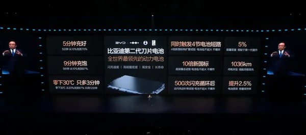 别盯着比亚迪了，干掉蔚来换电的大概率是宁德时代