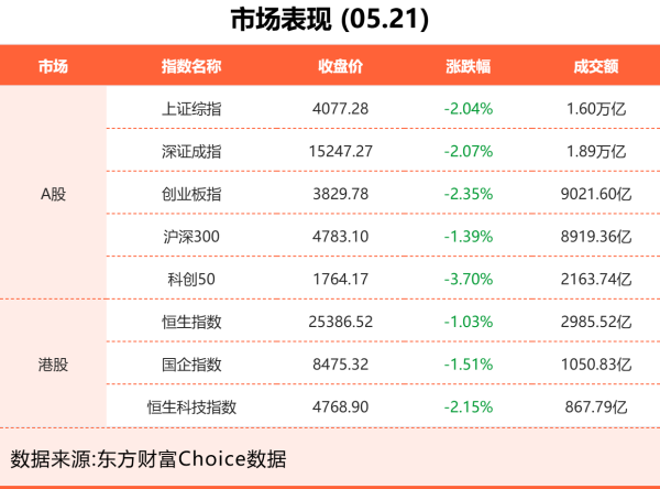 5月21日东方财富财经晚报（附新闻联播）