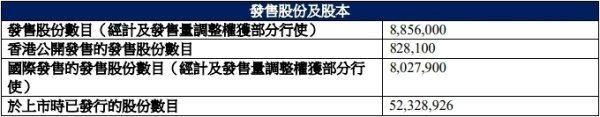 丹诺医药募6.7亿港元首日涨178.7% 尚无销售收入连亏