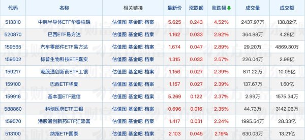 多家公募调整旗下产品风险等级；施罗德三只公募基金拟“转手”路博迈