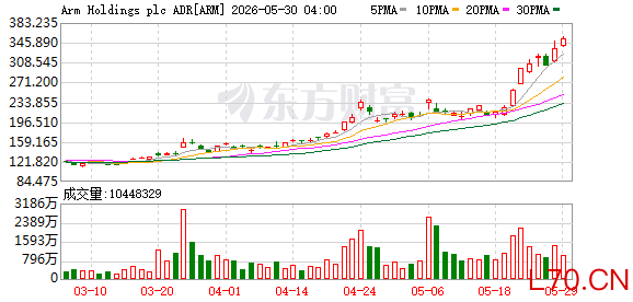 K图 ARM_0