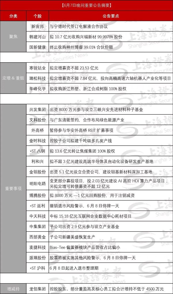 300037，拿下宁德时代电解液大单