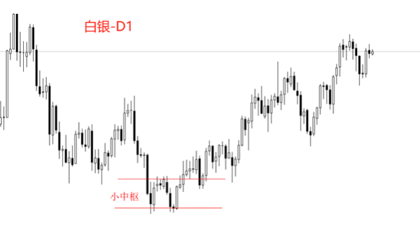 ATFX金属：为什么白银的涨势不如黄金流畅