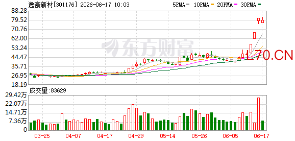 2只铜箔概念牛股 回应相关业务情况