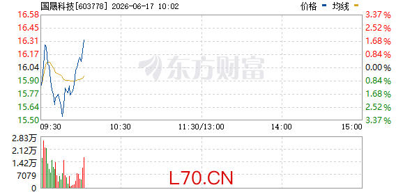 10倍大牛股国晟科技跌停！发生了什么