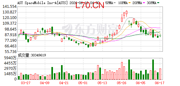 K图 ASTS_0