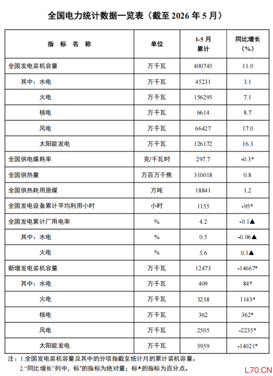 来源：国家能源局