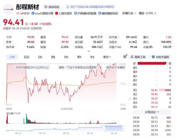 还在涨！彤程新材股价连创新高