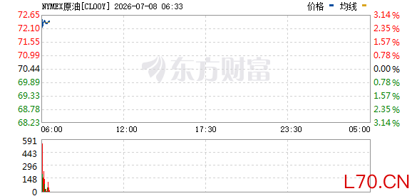 R图 CL00Y_0