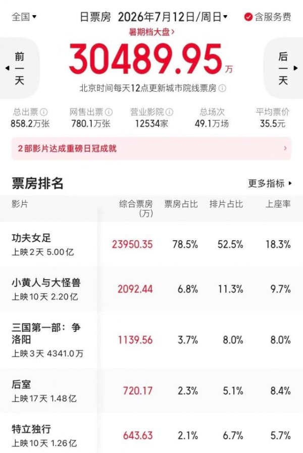 《功夫女足》最大的彩蛋，全场观众都没看懂