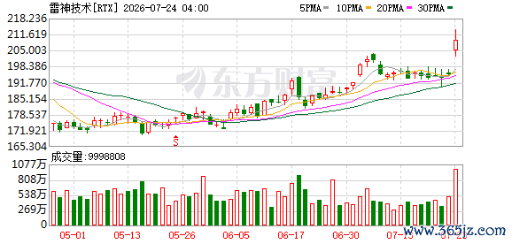 K图 RTX_0